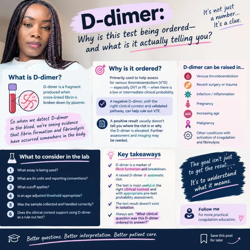 Ifeanyichukwu Ifechidere: D-dimer - Why is This Test Being Ordered - and What is It Actually Telling You? 1 Ifeanyichukwu Ifechidere