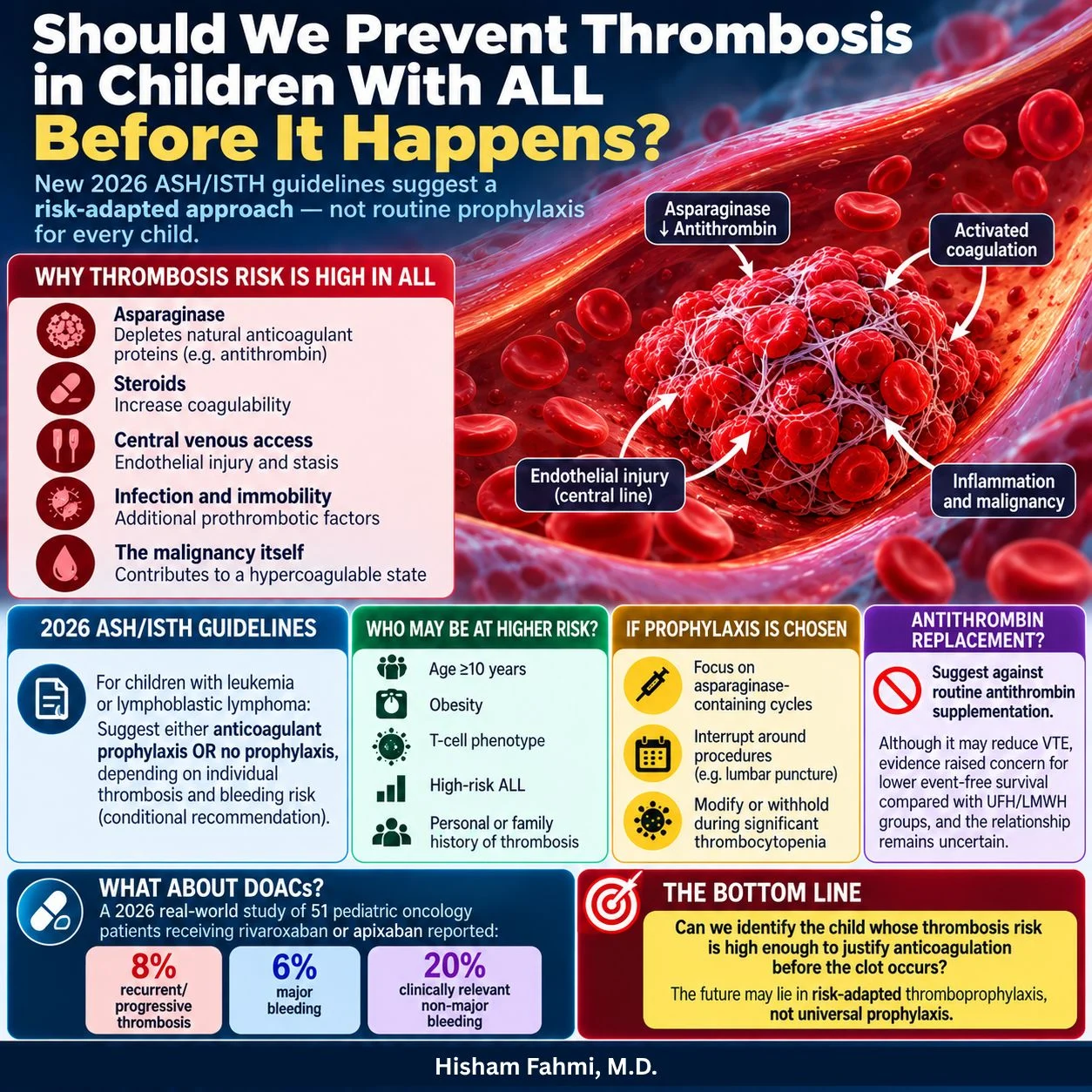Hisham Fahmi: Thromboprophylaxis in Children With ALL A Risk Adapted Approach