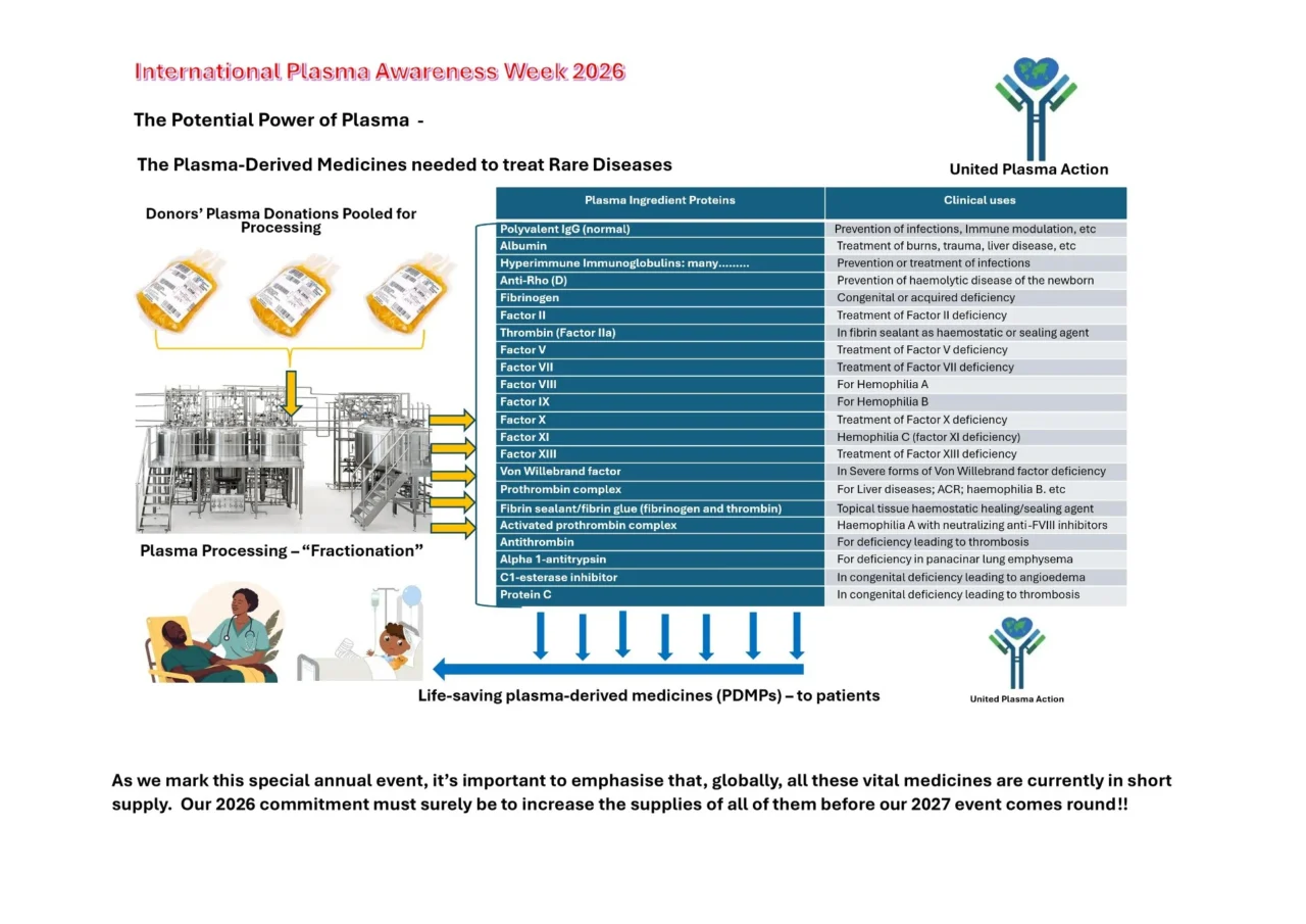David McIntosh: Calling On Decision-Makers to Prioritize Donors and Clinical Access During IPAW 2026 1 David McIntosh