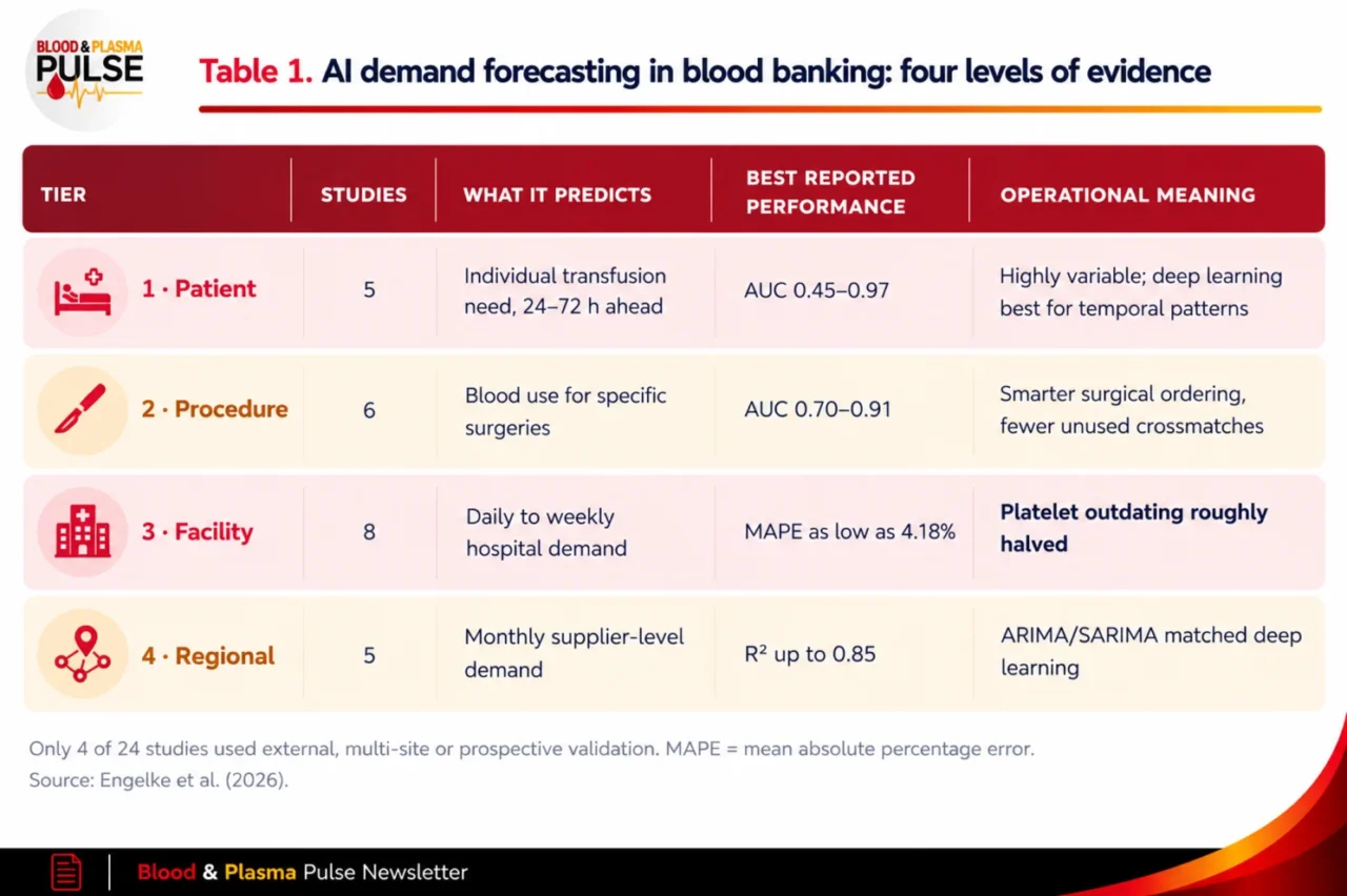 Reza Shojaei: Artificial Intelligence in Blood Donation