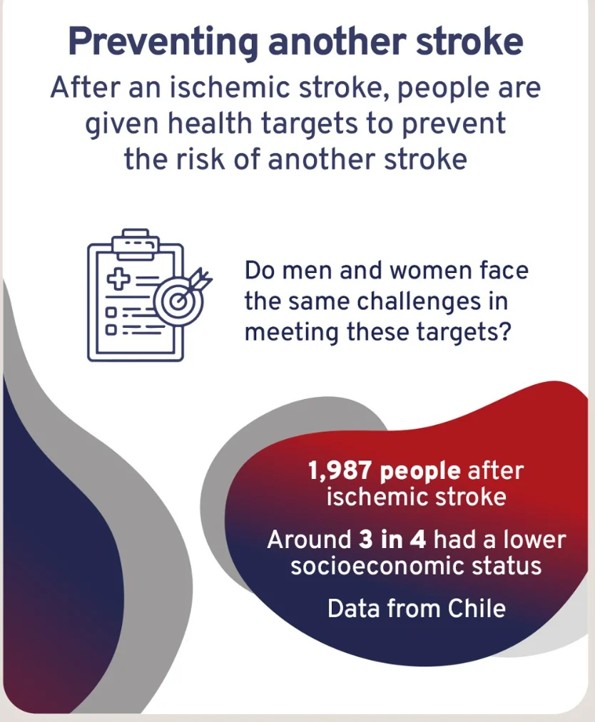 Sex Differences In Secondary Stroke Prevention - European Stroke Organisation