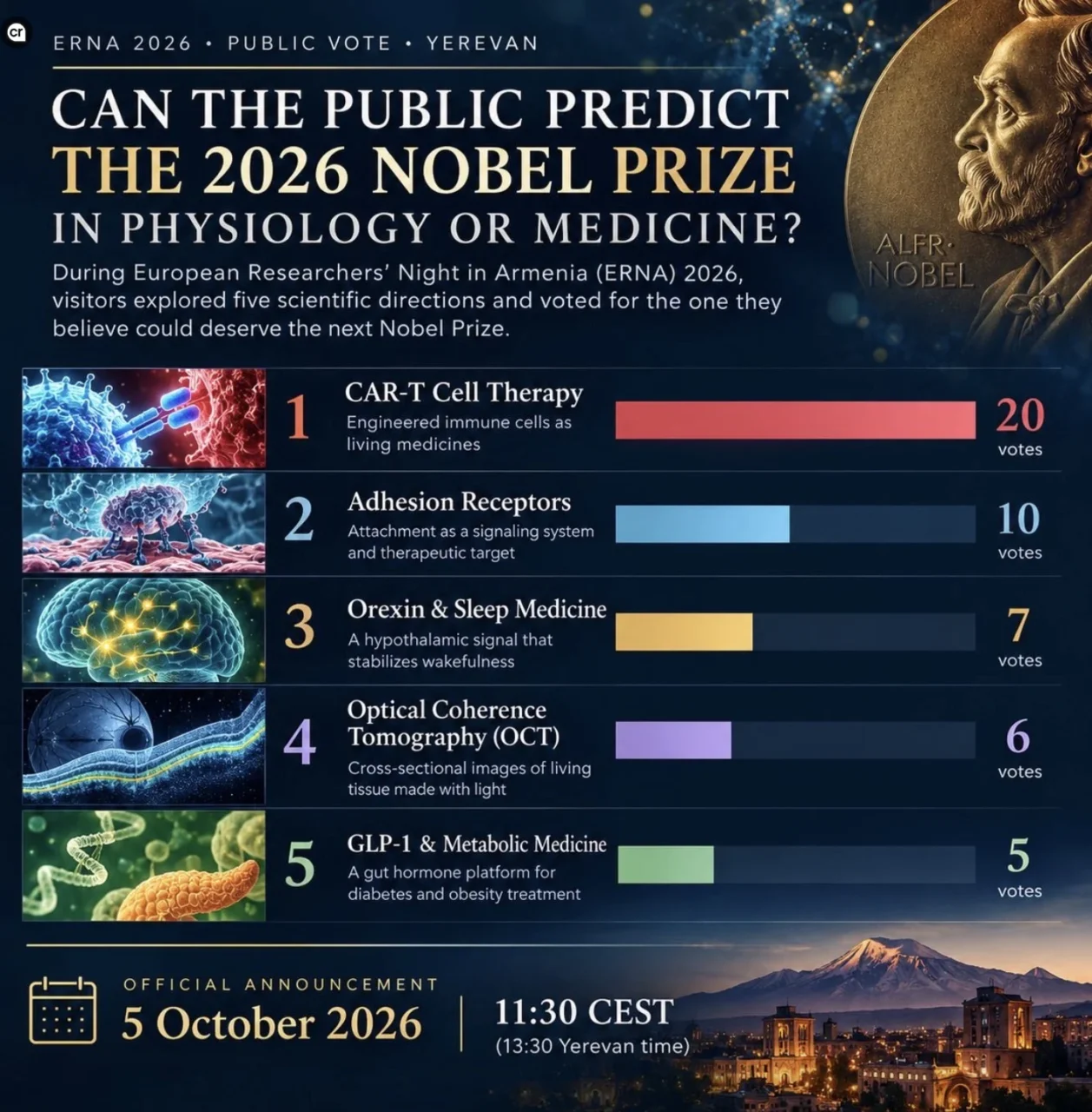 Konstantin Yenkoyan: CAR-T, GLP-1 or Orexin - Who Will Take the 2026 Nobel?