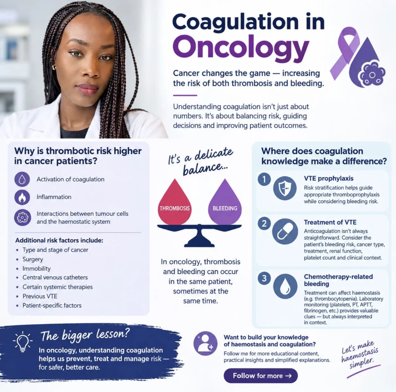 Ifeanyichukwu Ifechidere: Cancer, Clotting and Bleeding - The Critical Role of Haemostasis in Oncology