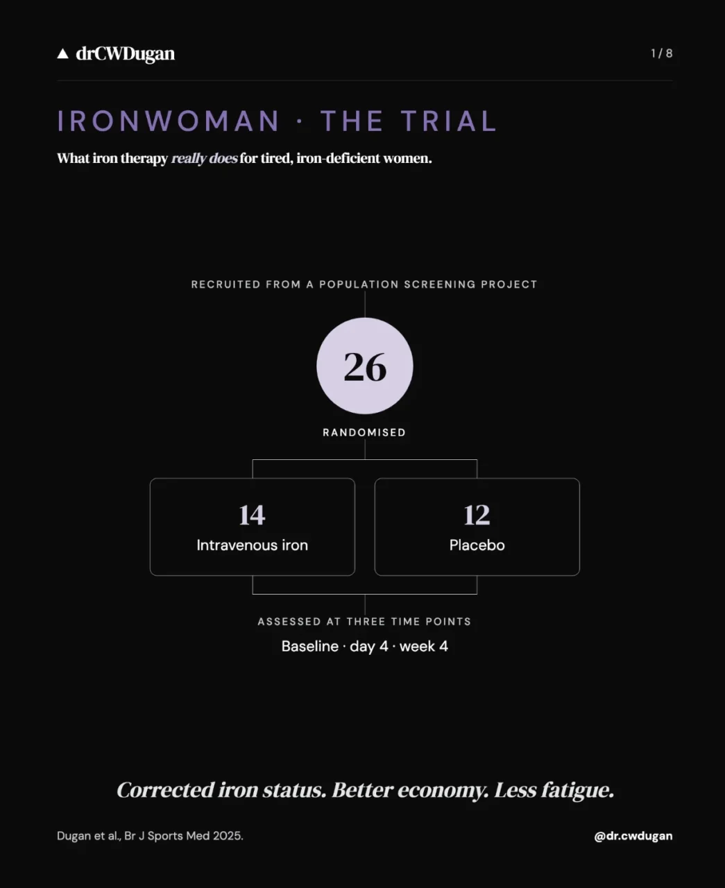 Cory Dugan: The IRONWOMAN Trial Individual Responses to IV Iron Therapy in Active Women