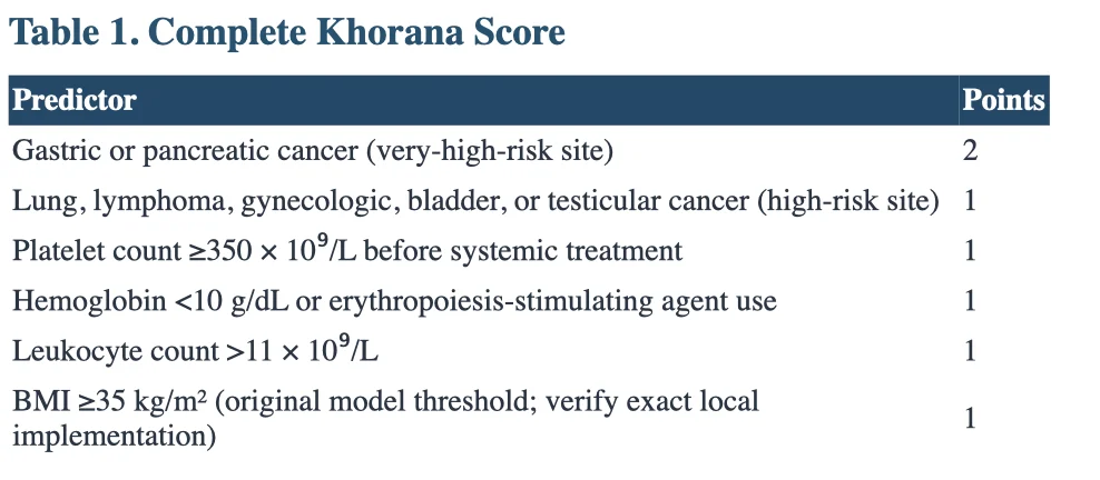 Choosing the Right VTE Risk Assessment Model for Clinical Practice
