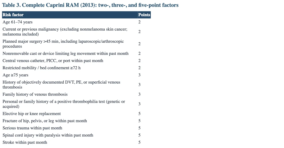 Choosing the Right VTE Risk Assessment Model for Clinical Practice