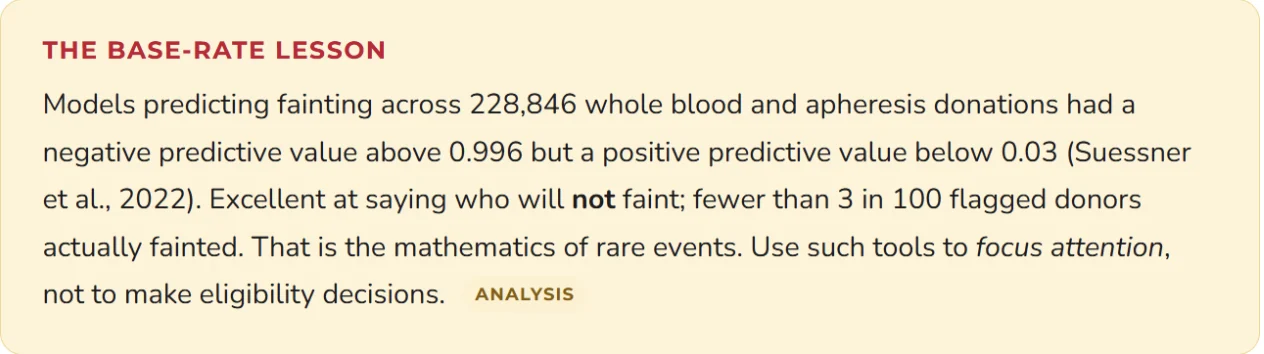 Reza Shojaei: Artificial Intelligence in Blood Donation