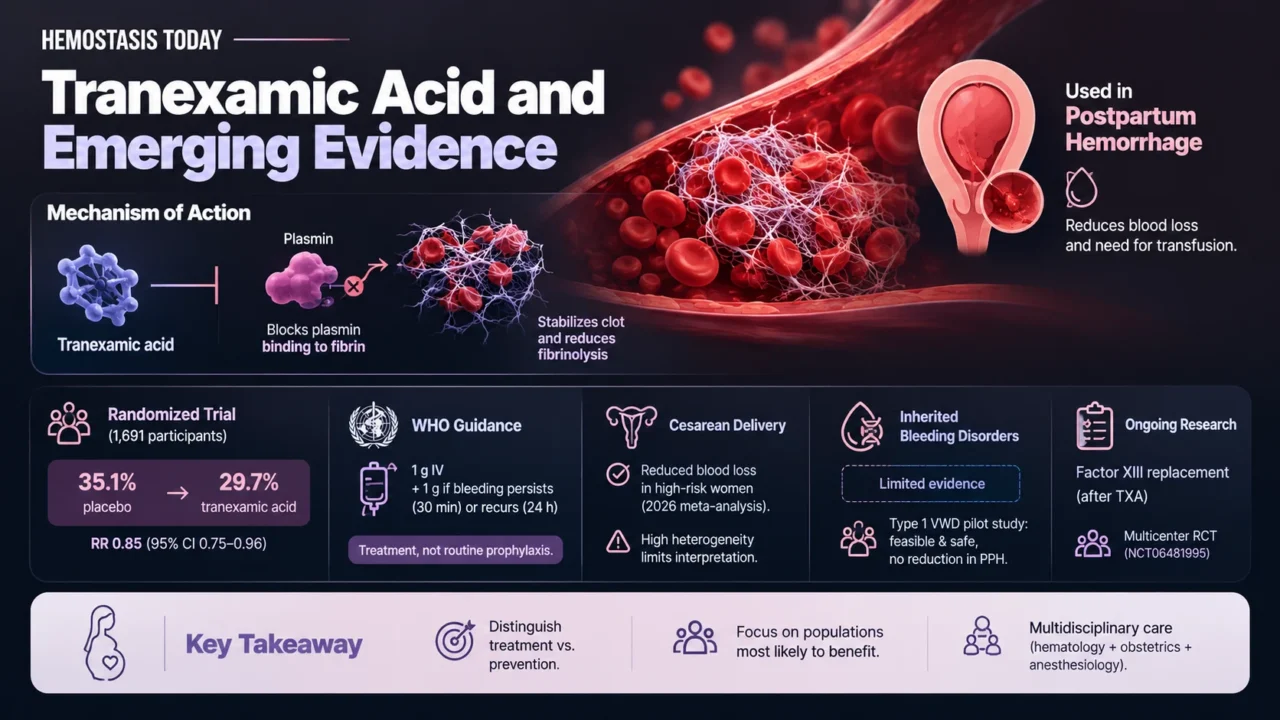 Women and Hemostasis Across Hormonal Transition 3 Women and Hemostasis Across Hormonal Transition
