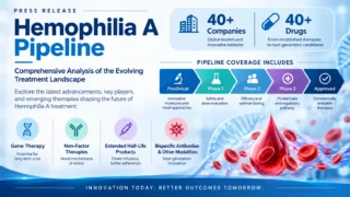 Abhivandan Nagia: The Expanding Clinical Pipeline in Hemophilia A