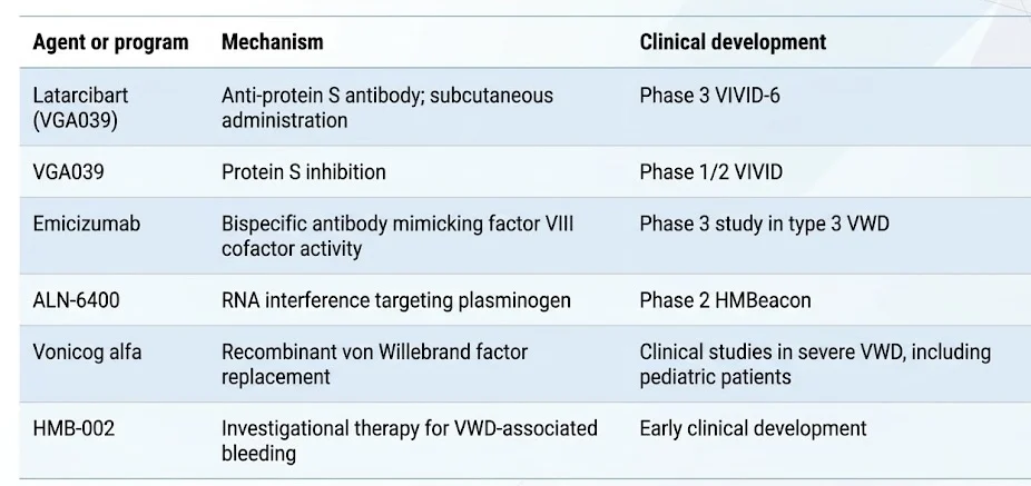 Clusterin Regulates von Willebrand Factor Multimer Stability Through ADAMTS13 Inhibition 3 Clusterin Regulates von Willebrand Factor Multimer Stability Through ADAMTS13 Inhibition