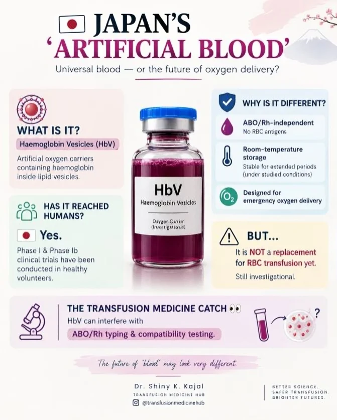 Shiny K. Kajal: Japan Advances Artificial Blood via Haemoglobin Vesicles Trials