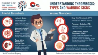 Nicola Carter: World Thrombosis Day Highlights Gender Specific Risks and Prevention