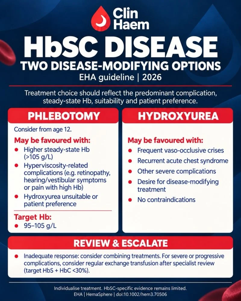 Hussnain Javaid: New EHA Guidelines for HbSC Disease Management 1 Hussnain Javaid: New EHA Guidelines for HbSC Disease Management