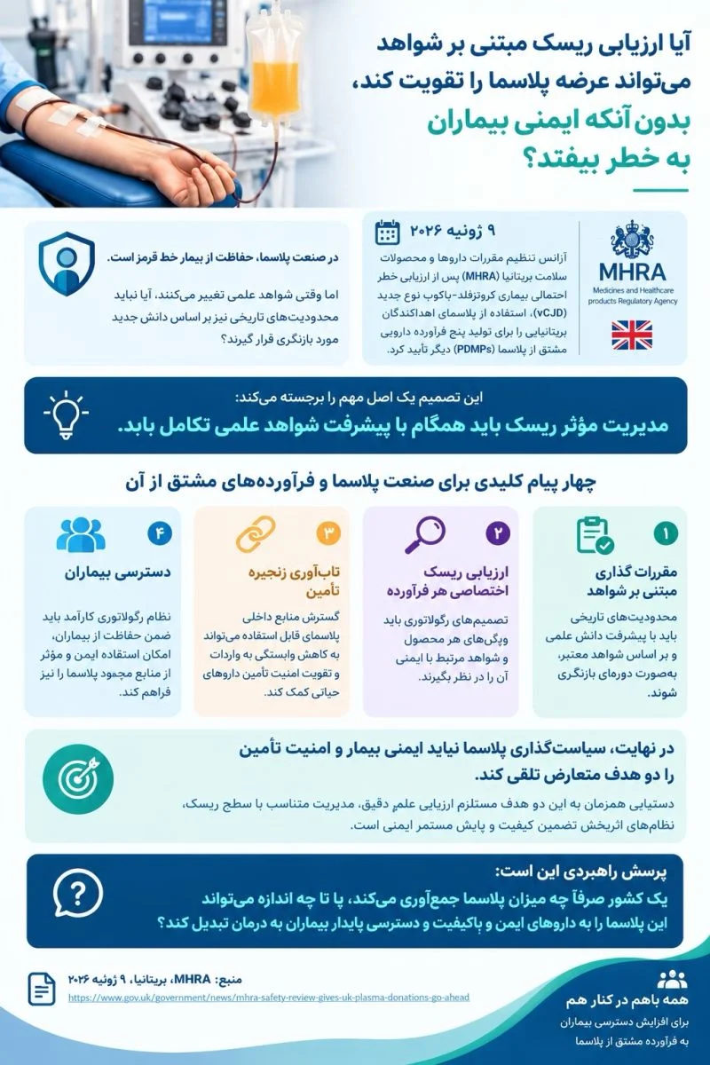 Mokhtar Tazik: Evidence-Based Regulation to Strengthen Plasma Supply and Patient Safety