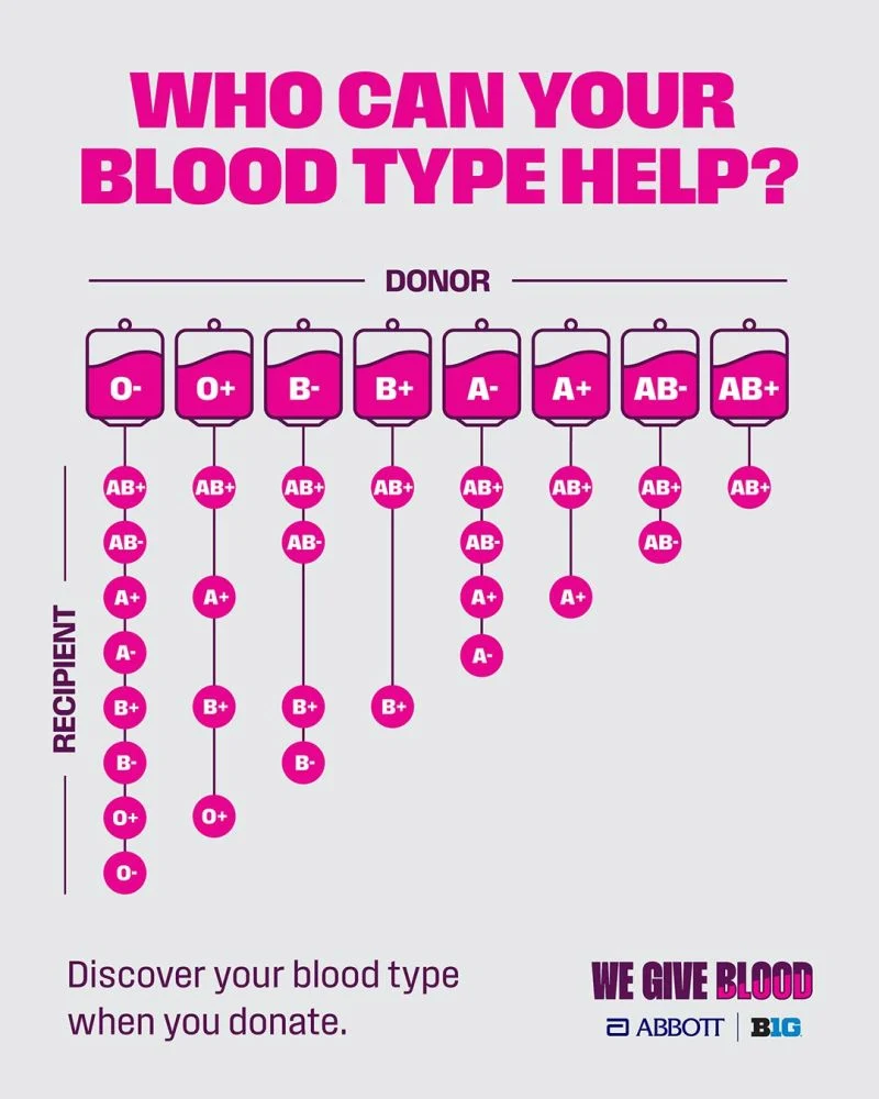 Alissa Odum: Every Blood Type Matters Every Donation Saves Lives